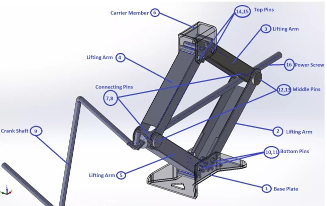 SolidWorks Screw Jack CAD Assembly