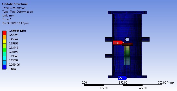 Total Deformation (ANSYS Structural)