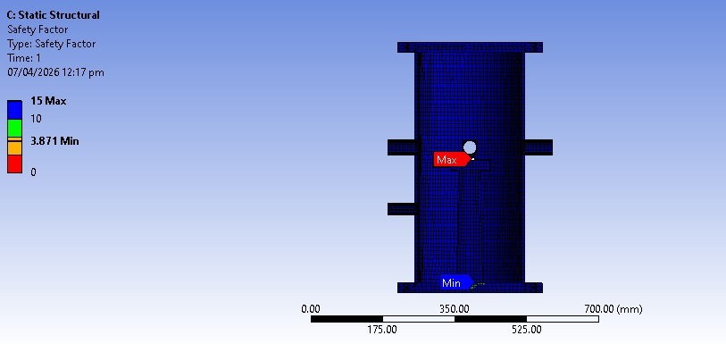 Safety Factor Distribution