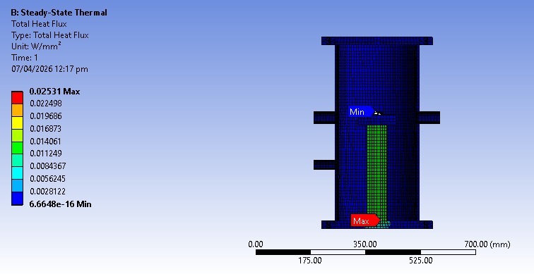 Total Heat Flux — ANSYS Thermal