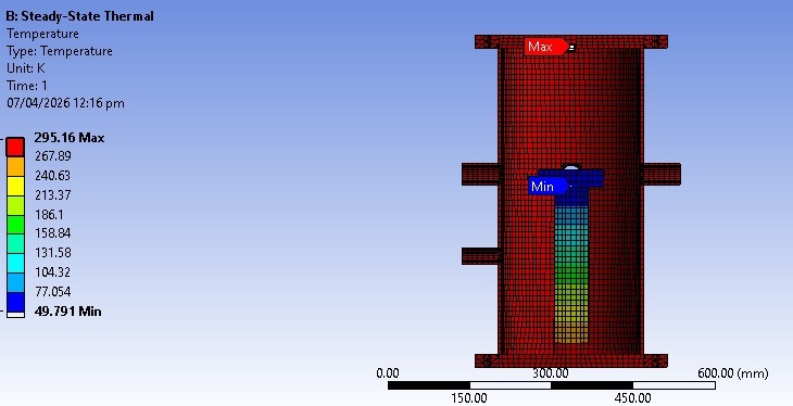 Temperature Distribution — ANSYS Thermal