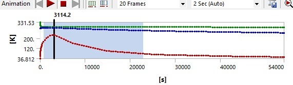 COMSOL Transient Temperature Graph