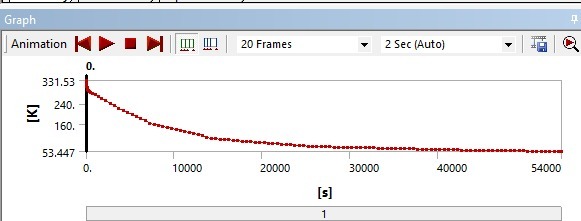 Temperature Cooling Curve — COMSOL