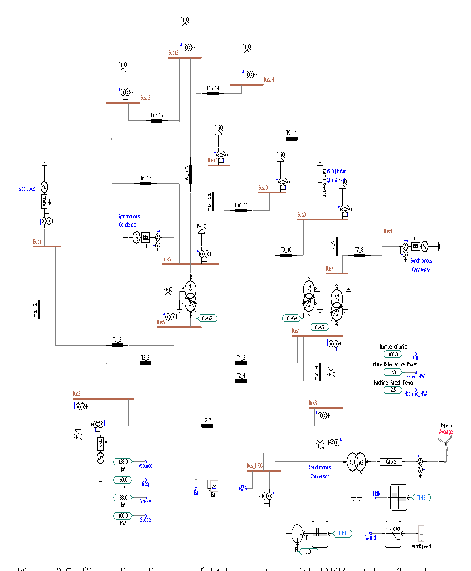 Distribution Grid Renewable Optimization