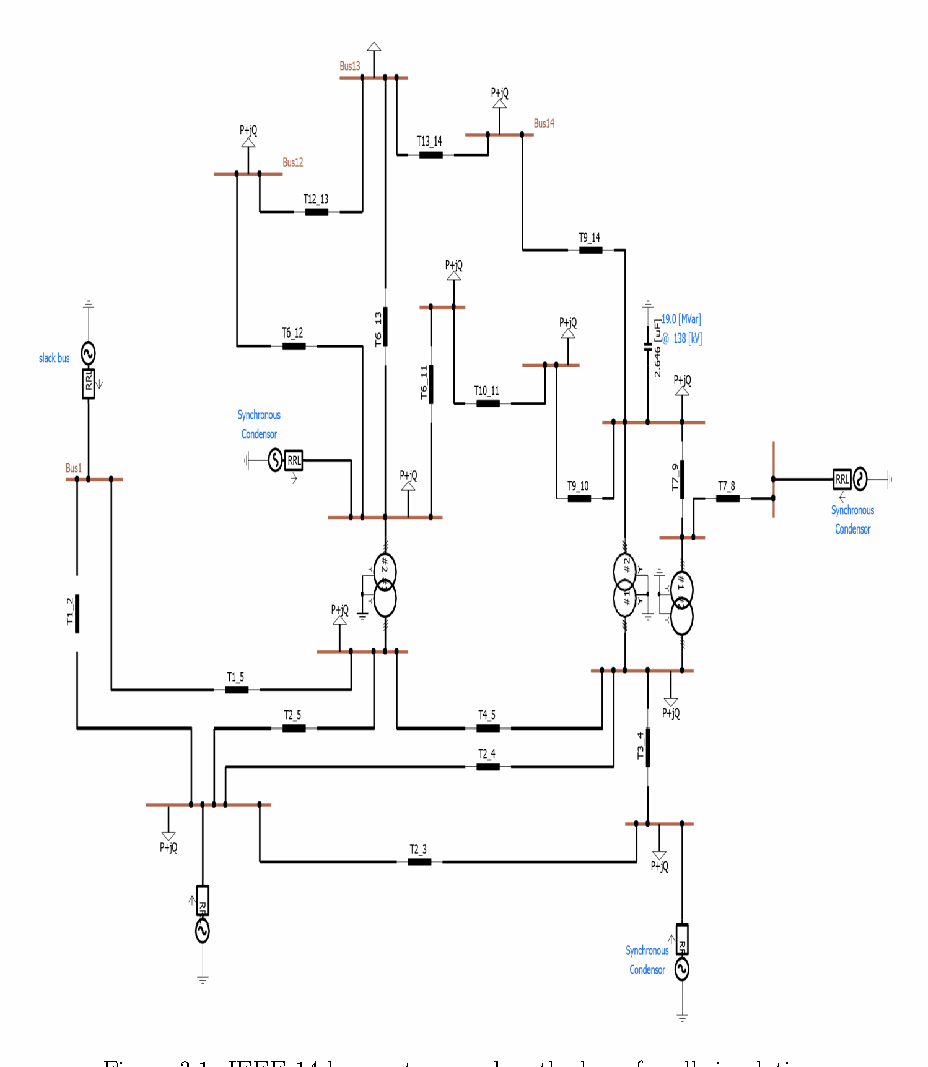 IEEE 14-bus Test System Layout