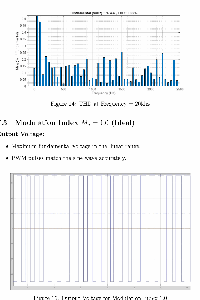 Ideal Output Voltage (Ma=1.0)