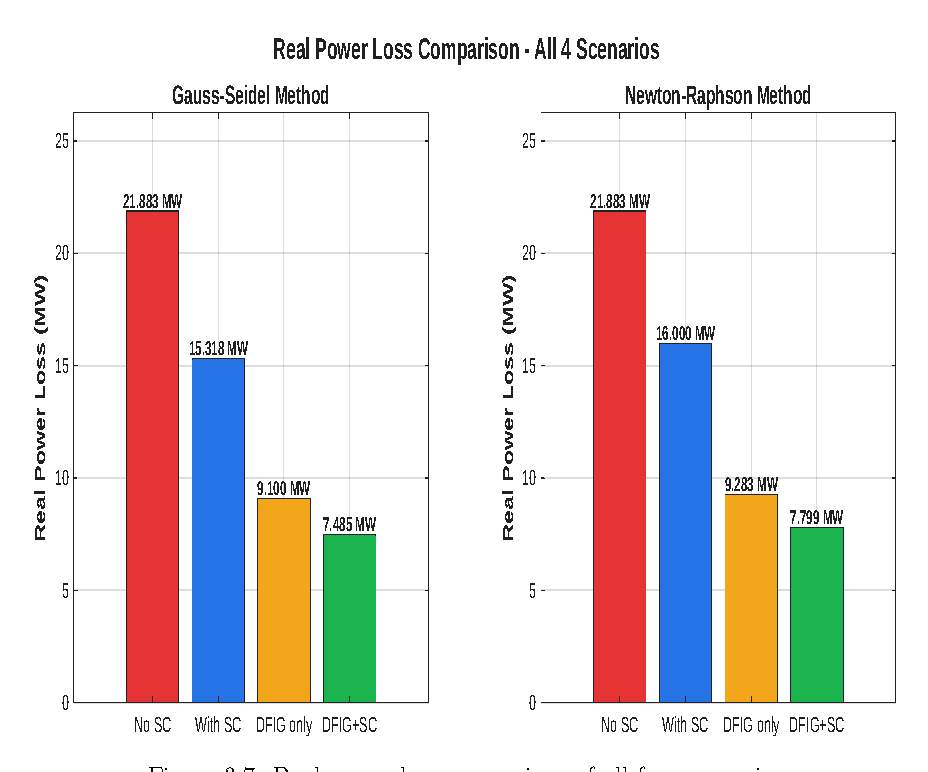 Real/Reactive Loss Comparison