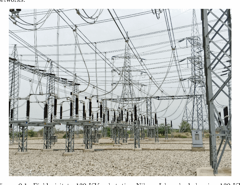 132KV Substation Field Visit Nilore